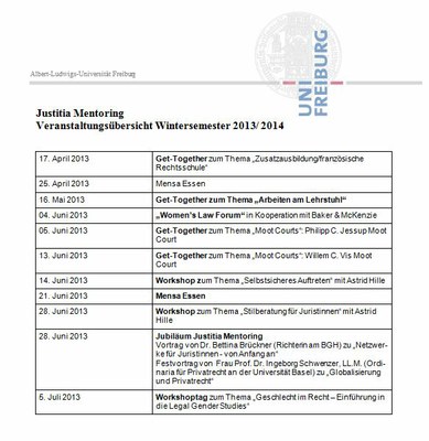 Sommersemester 2013